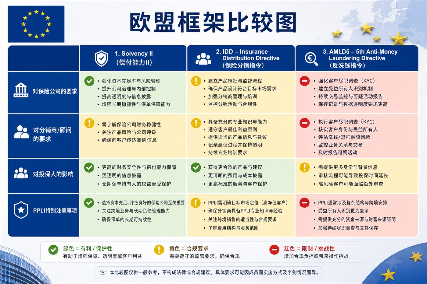 欧盟框架比较图