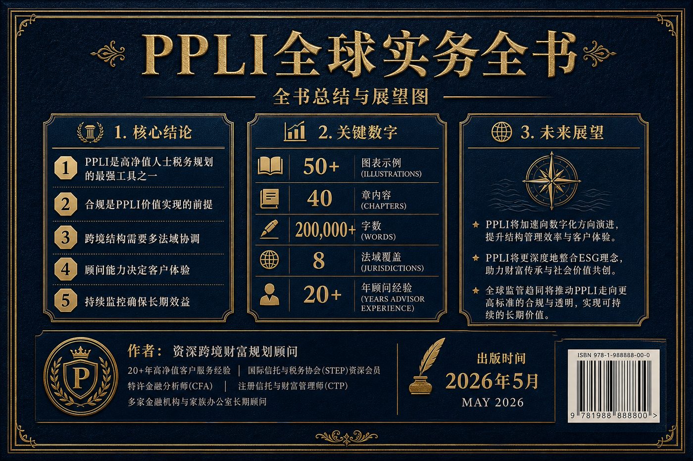 全书总结与展望图